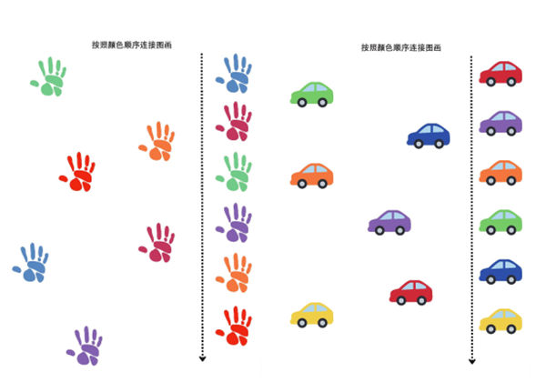按照颜色顺序连接图画，7页PDF可打印-优学盒子