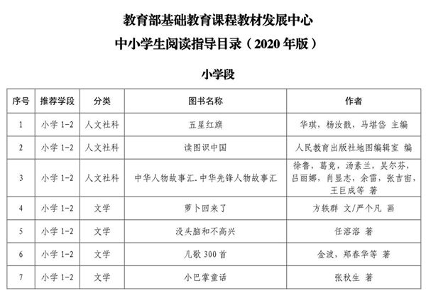 中小学生阅读指导目录，15页PDF-优学盒子
