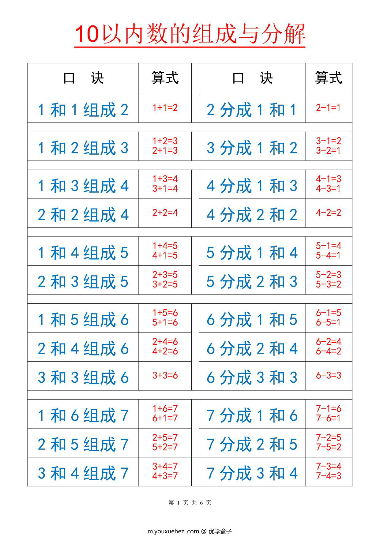 图片[1]-10以内数的分解与组成，6页PDF-优学盒子