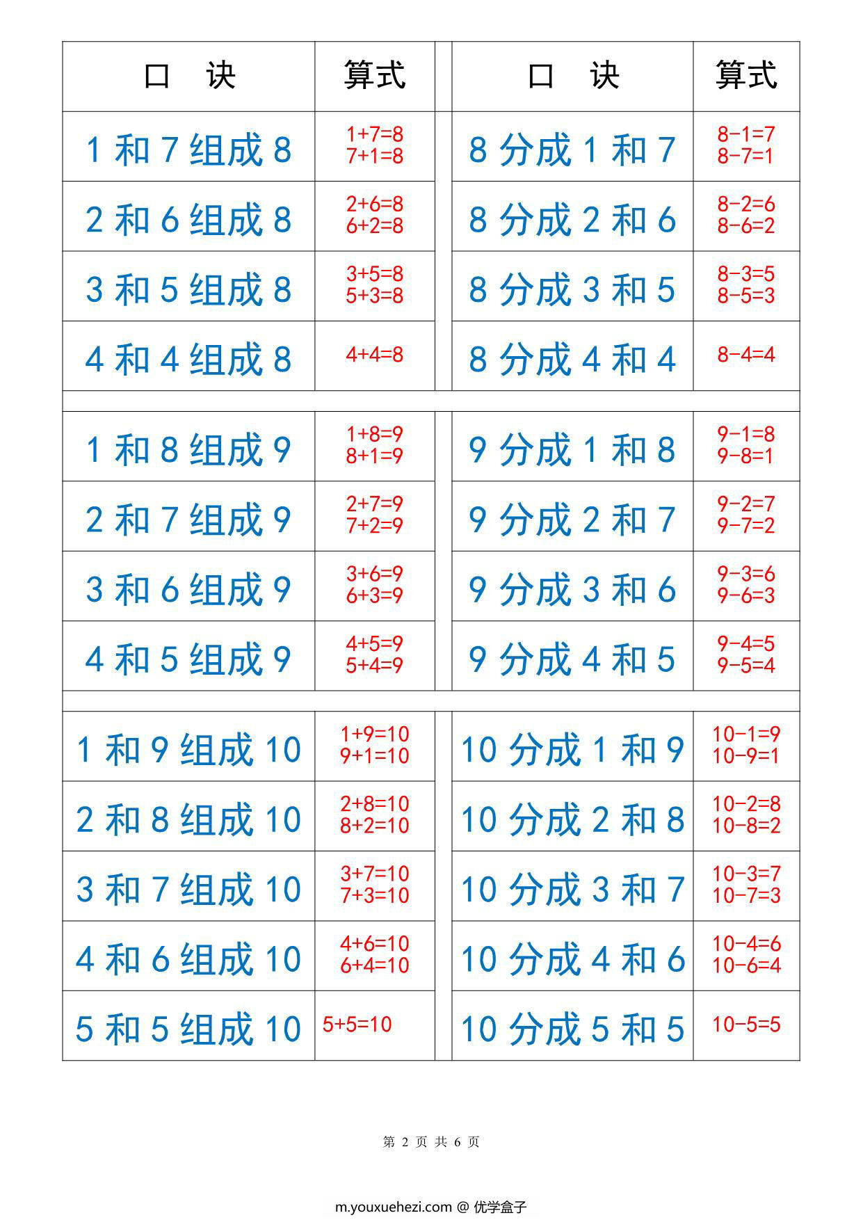 图片[2]-10以内数的分解与组成，6页PDF-优学盒子