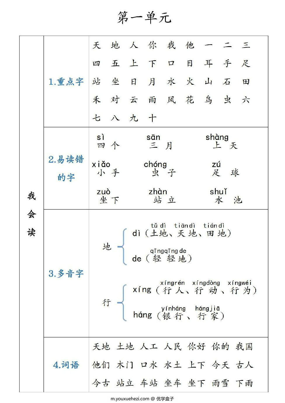 图片[1]-一年级语文上册重点知识锦集，单元知识点清单，41页PDF电子版-优学盒子