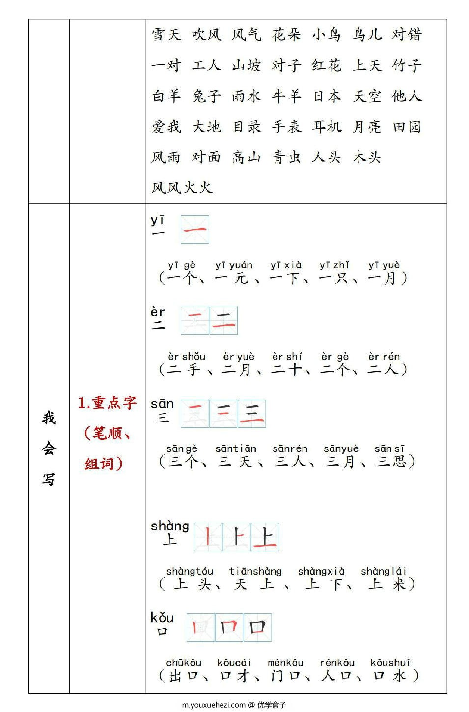 图片[2]-一年级语文上册重点知识锦集，单元知识点清单，41页PDF电子版-优学盒子