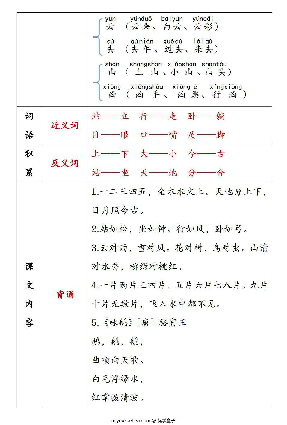图片[4]-一年级语文上册重点知识锦集，单元知识点清单，41页PDF电子版-优学盒子