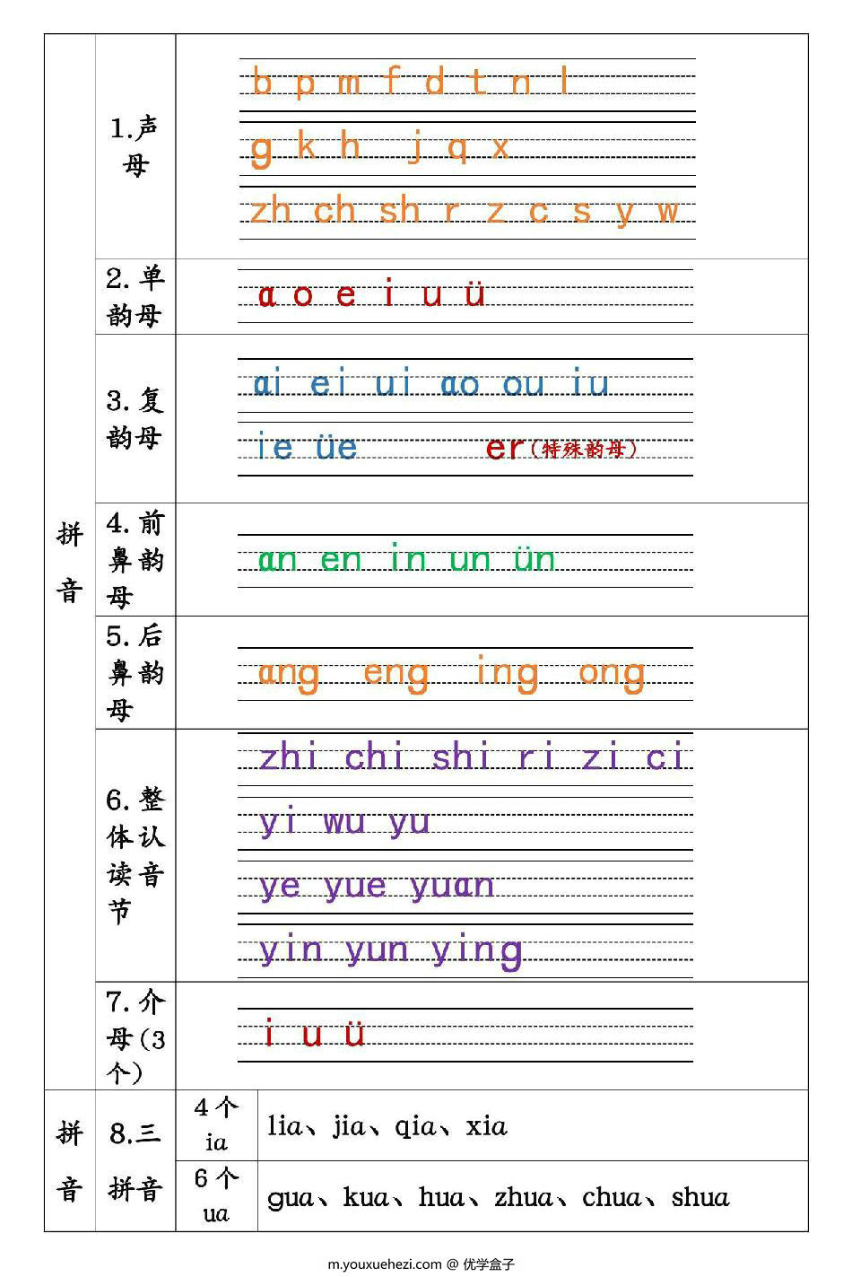 图片[5]-一年级语文上册重点知识锦集，单元知识点清单，41页PDF电子版-优学盒子