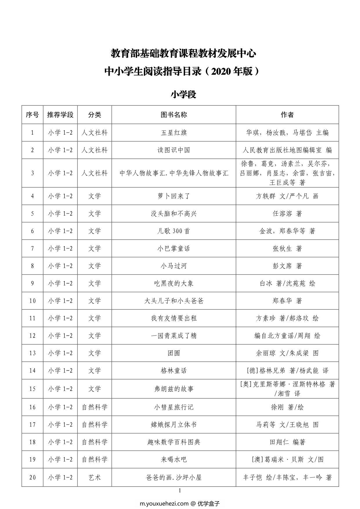 图片[1]-中小学生阅读指导目录，15页PDF-优学盒子