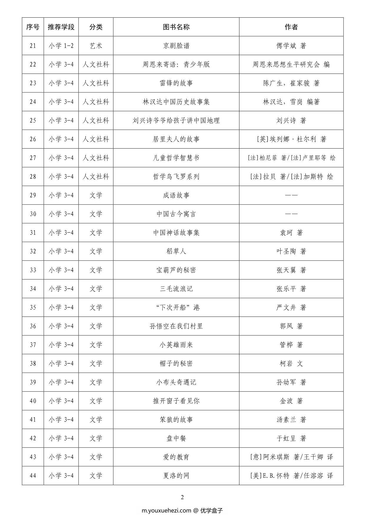 图片[2]-中小学生阅读指导目录，15页PDF-优学盒子