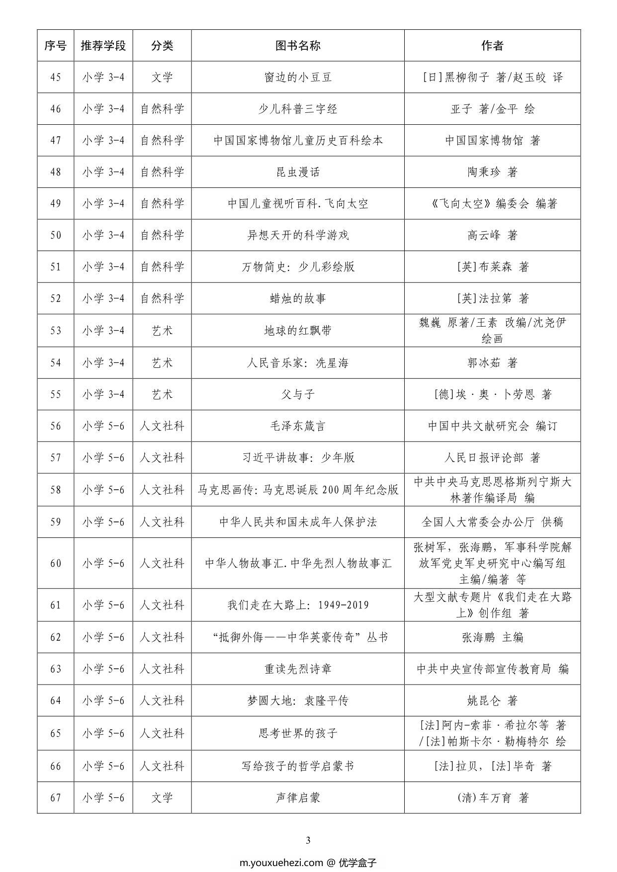 图片[3]-中小学生阅读指导目录，15页PDF-优学盒子