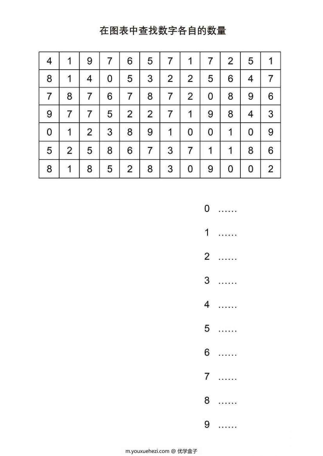 图片[1]-在图表中查找数字各自的数量，5页PDF-优学盒子