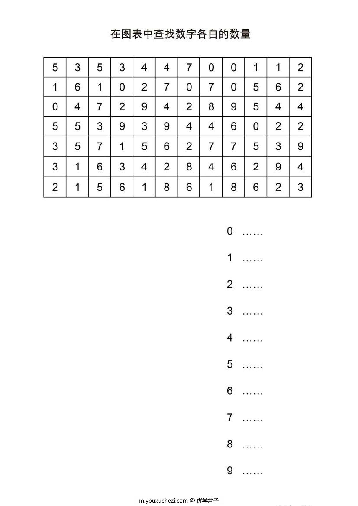 图片[3]-在图表中查找数字各自的数量，5页PDF-优学盒子