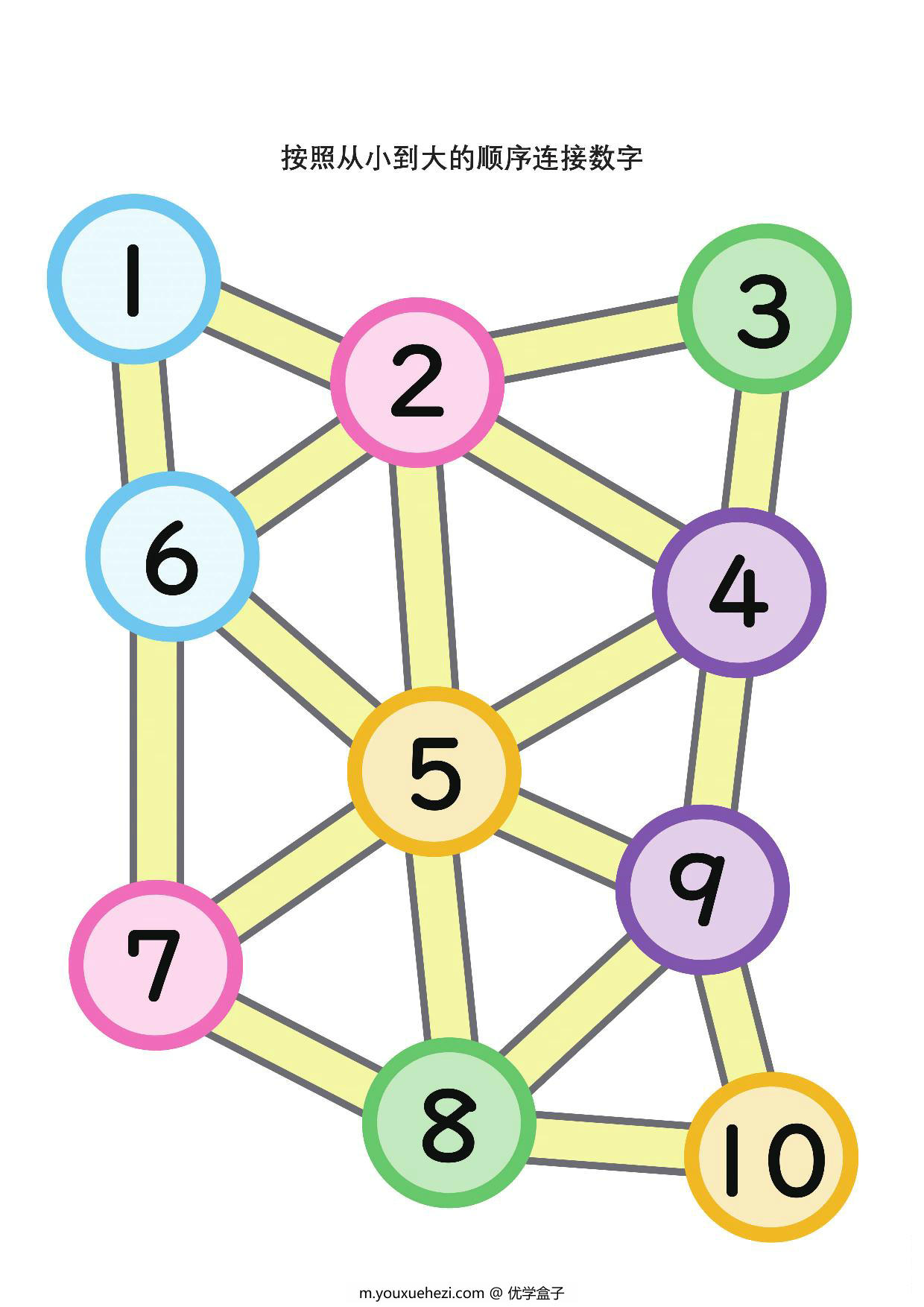 图片[1]-按照从小到大的顺序连接数字1-10，6页PDF可打印-优学盒子