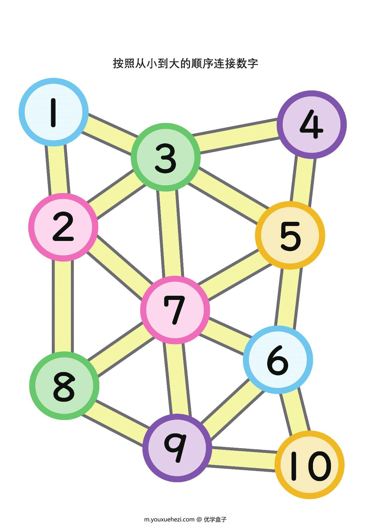 图片[2]-按照从小到大的顺序连接数字1-10，6页PDF可打印-优学盒子