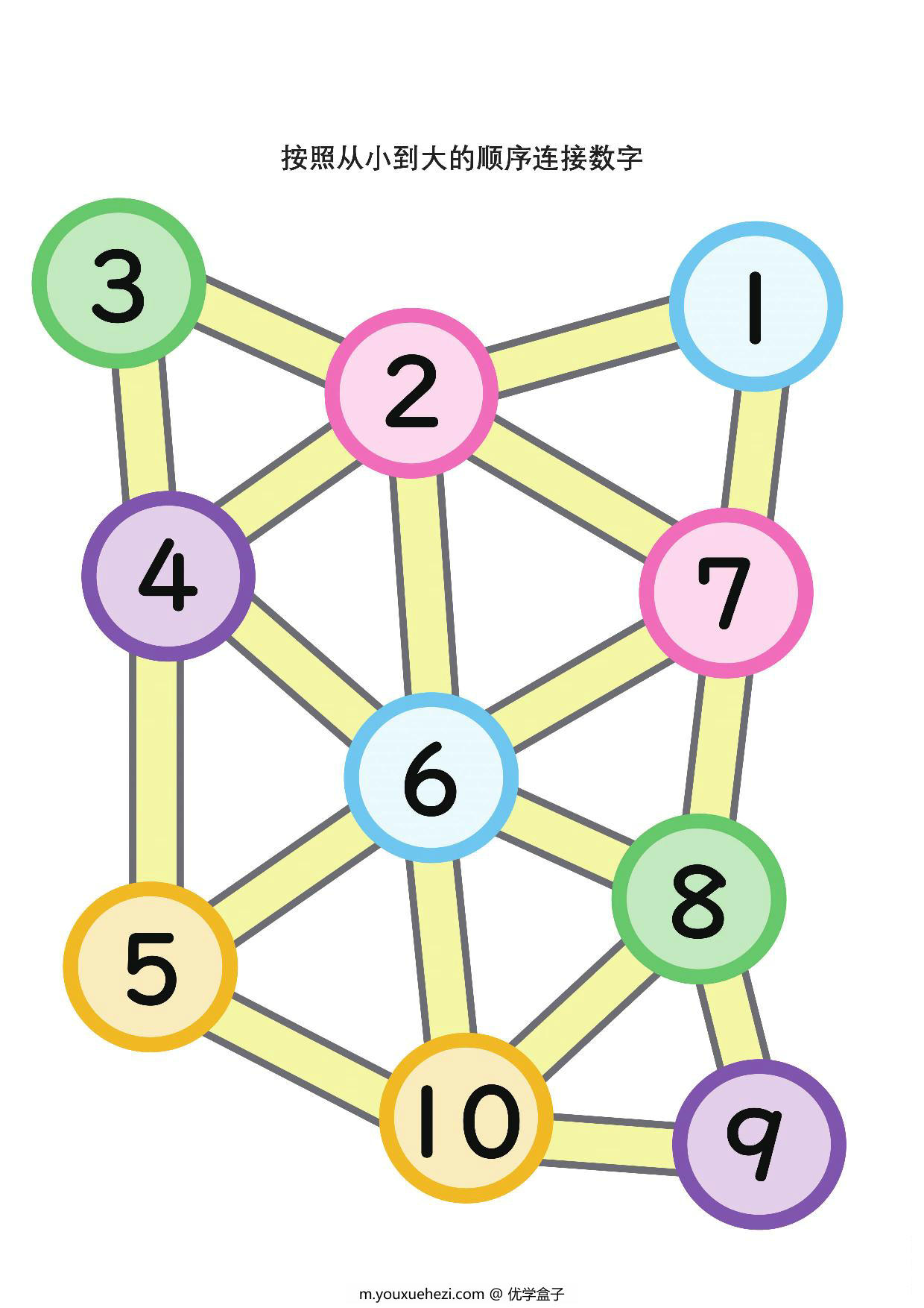 图片[3]-按照从小到大的顺序连接数字1-10，6页PDF可打印-优学盒子