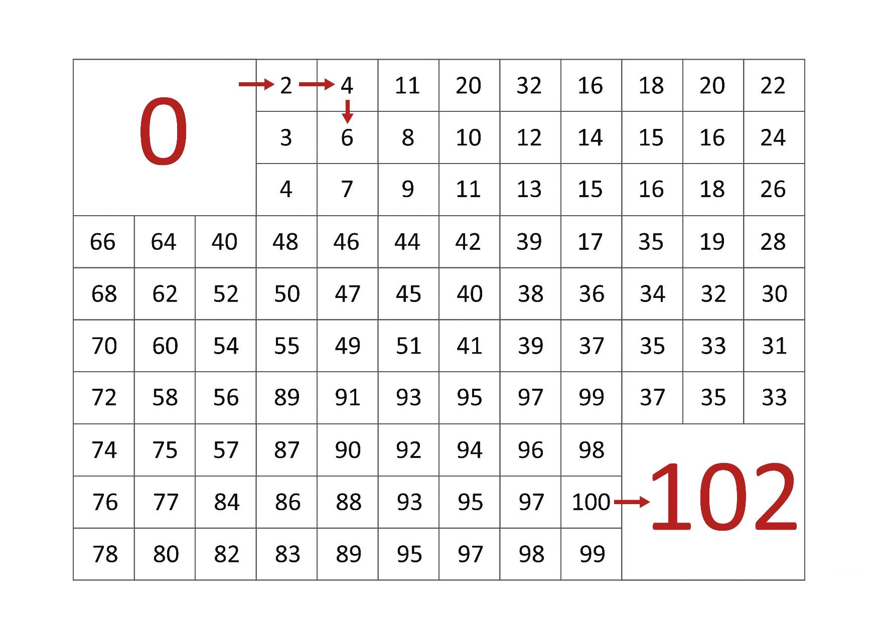 图片[2]-0-100数字迷宫，8页PDF-优学盒子