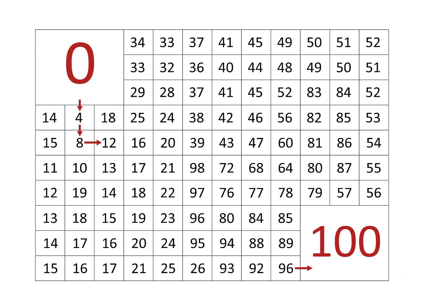 图片[4]-0-100数字迷宫，8页PDF-优学盒子