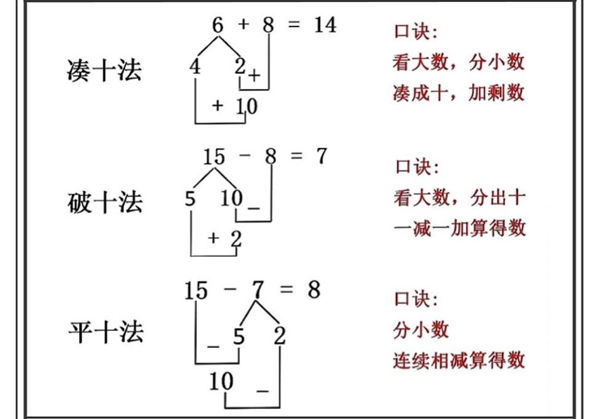 凑十法、破十法口诀表，分解式图片计算题，8页PDF可打印-优学盒子