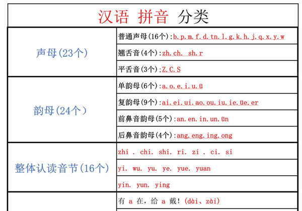 幼小衔接拼音学习计划，3页pdf电子版-优学盒子