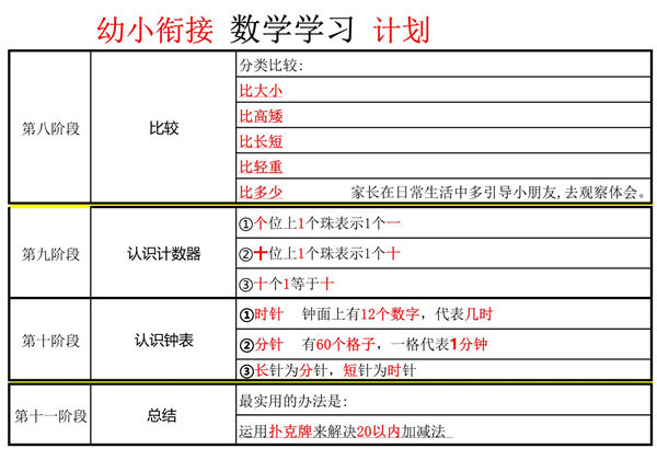 幼小衔接数学学习计划，页PDF电子版-优学盒子