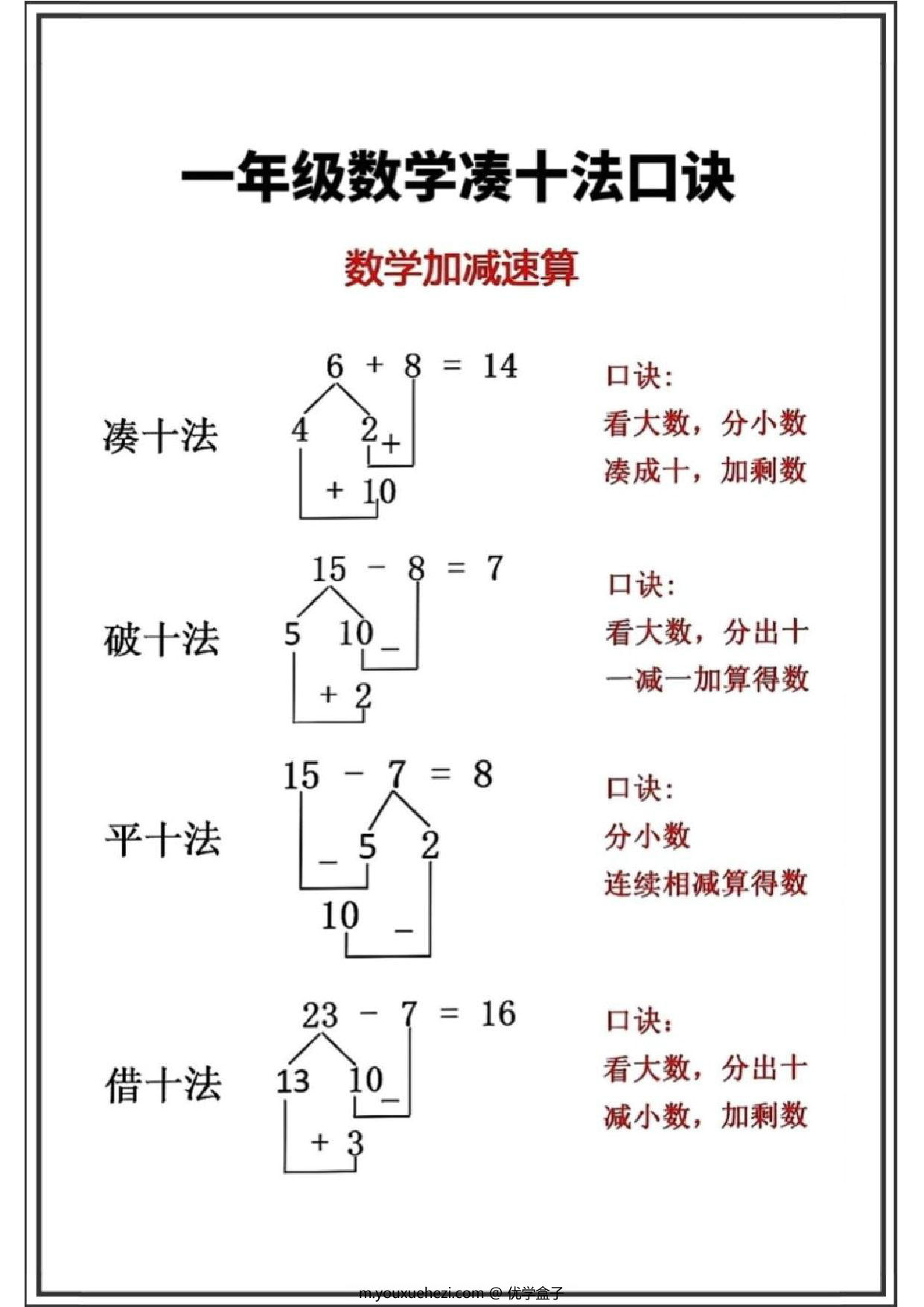 图片[2]-凑十法、破十法口诀表，分解式图片计算题，8页PDF可打印-优学盒子