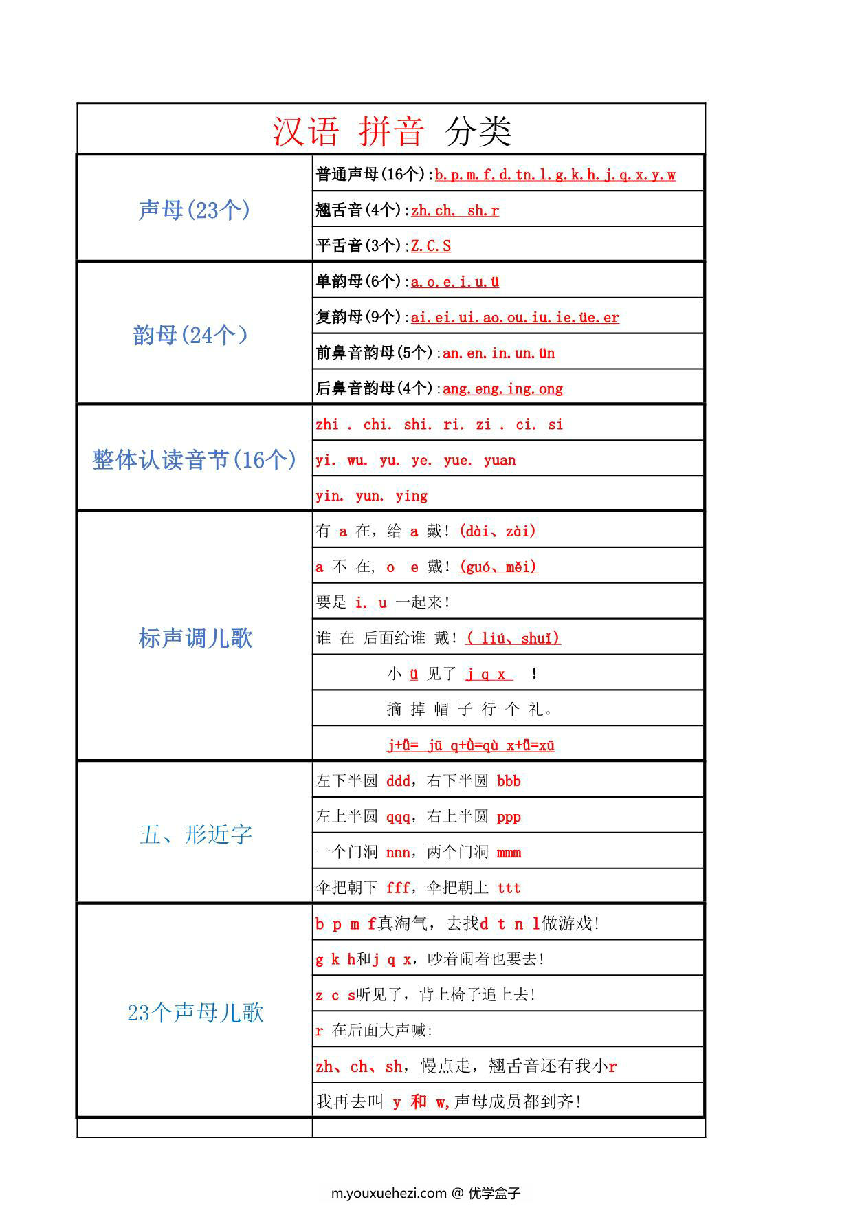 图片[2]-幼小衔接拼音学习计划，3页pdf电子版-优学盒子