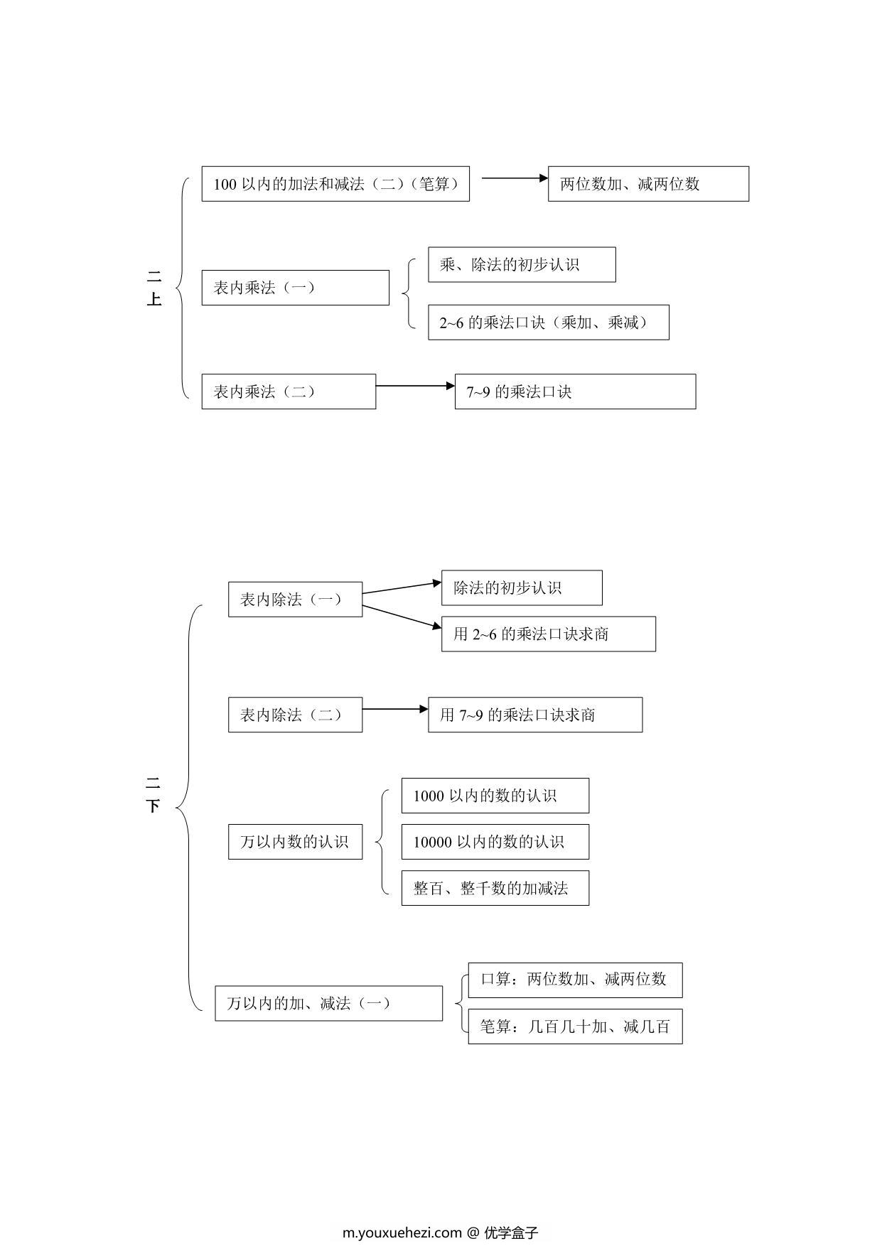 图片[2]-小学数学知识点思维导图，11页pdf可打印-优学盒子