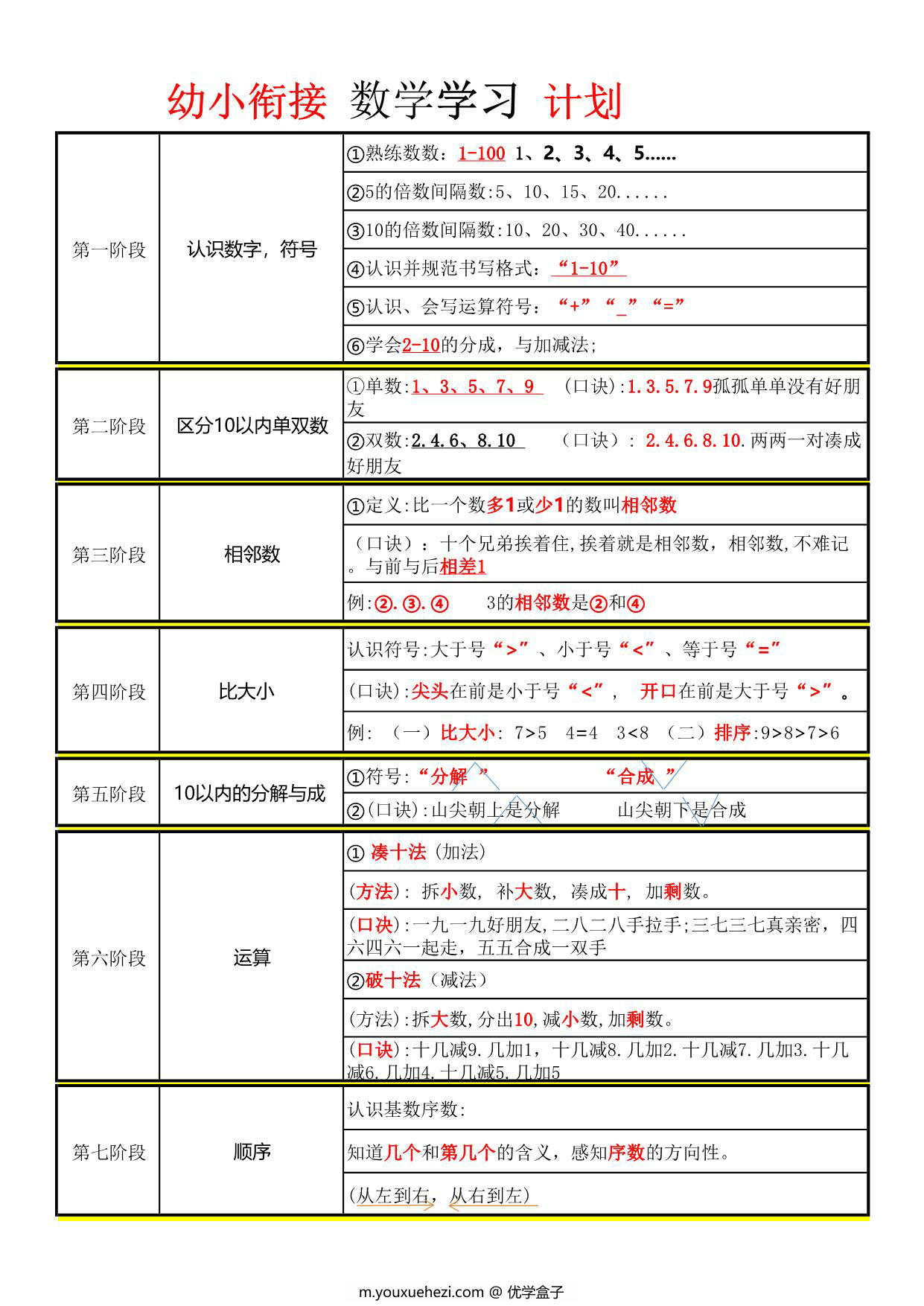 图片[1]-幼小衔接数学学习计划，页PDF电子版-优学盒子