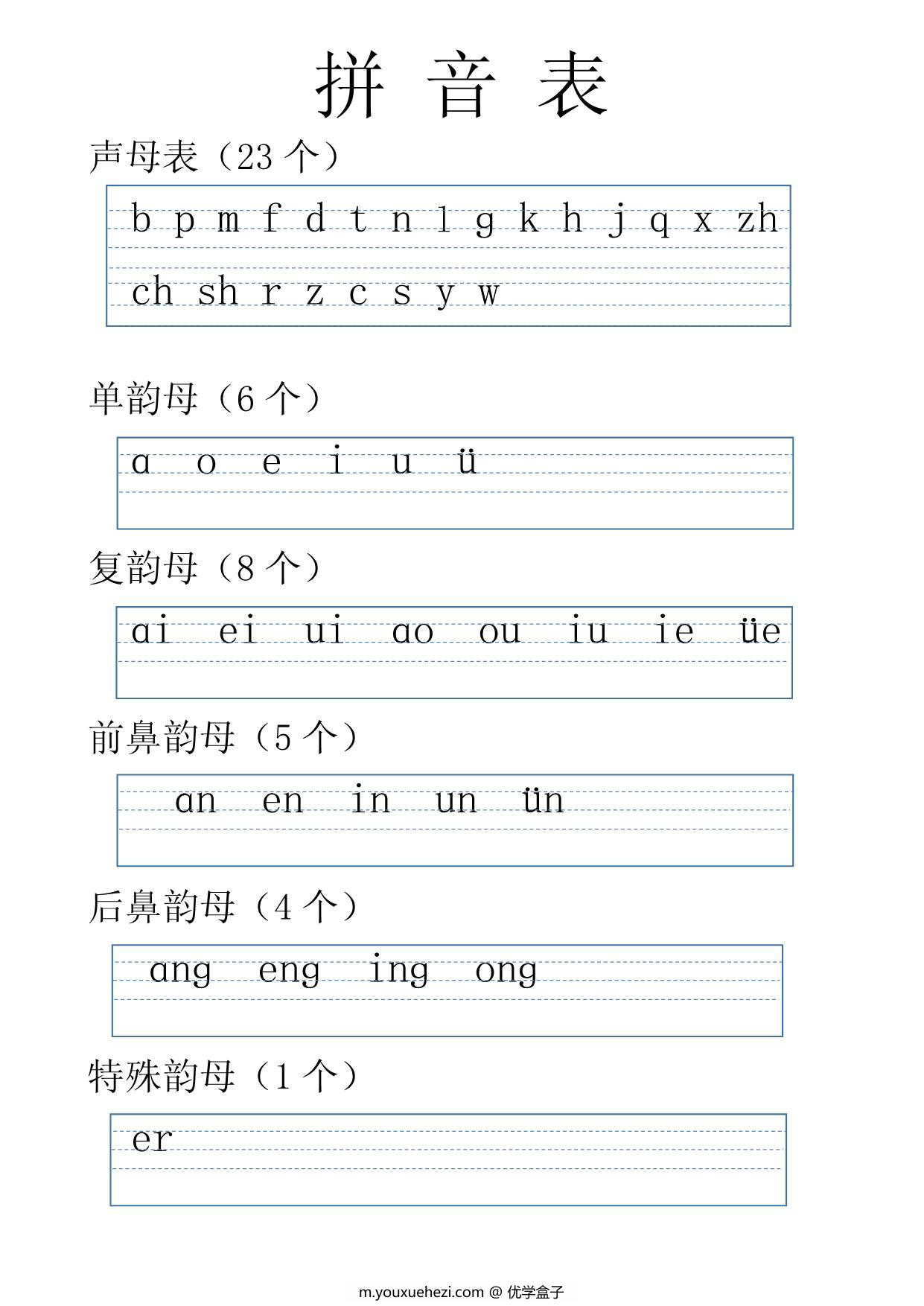 图片[1]-拼音表大全图音节拼读，电子版可打印-优学盒子