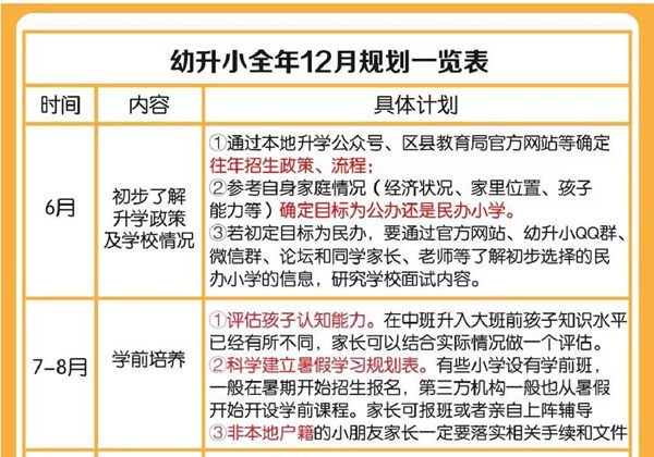 幼小衔接全年规划表，8页pdf电子版-优学盒子