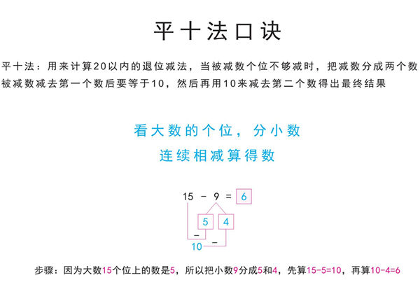平十法口诀图解及算式练习，20以内退位减法练习题，21页pdf可打印-优学盒子