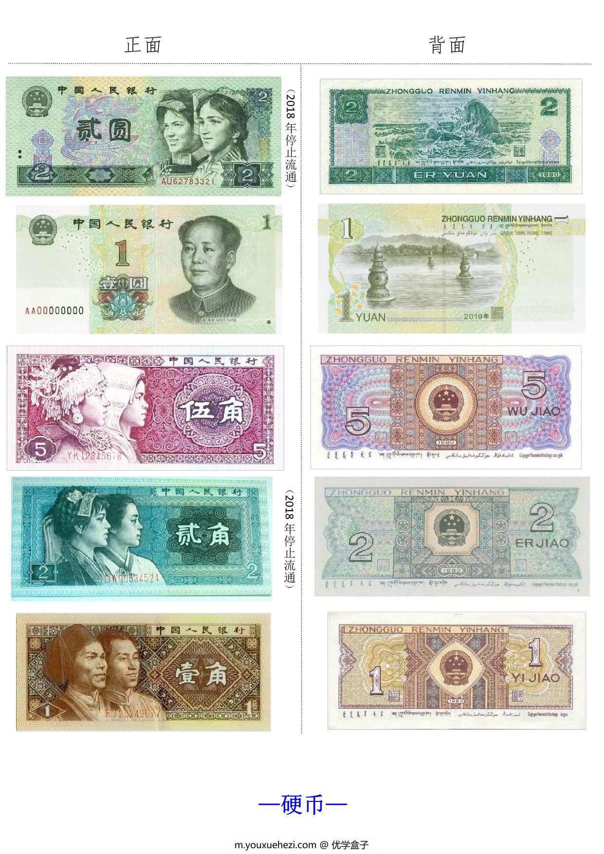 图片[1]-认识人民币练习题 精讲+练习，一年级人民币训练题，22页pdf电子版百度网盘-优学盒子