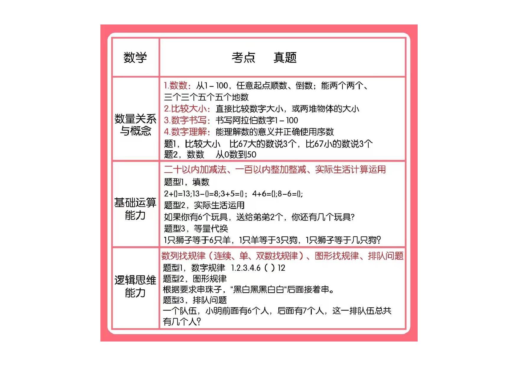 图片[3]-幼小衔接全年规划表，8页pdf电子版-优学盒子