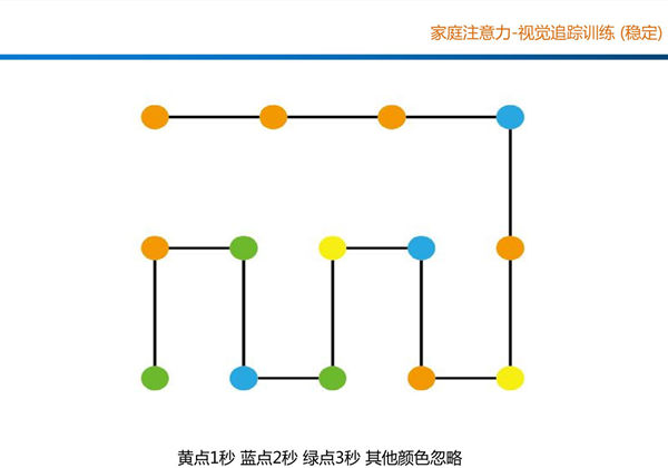 视觉追踪训练（稳定），15页PDF-优学盒子