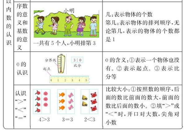 [合集8份] 一年级数学上册单元复习 青岛版五四制-优学盒子