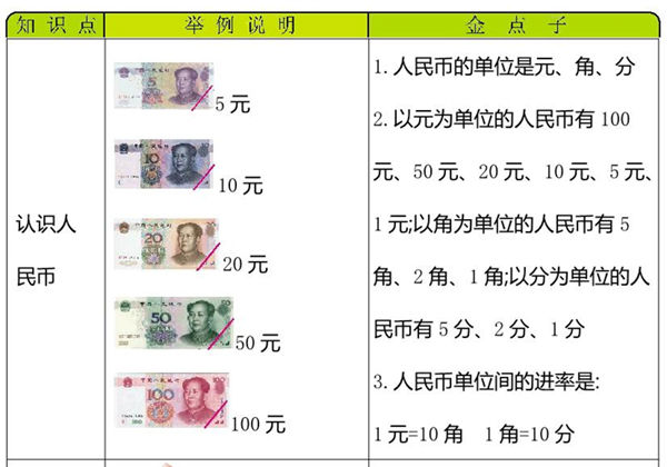 [合集9份] 一年级下册数学单元知识清单 青岛版五四制-优学盒子