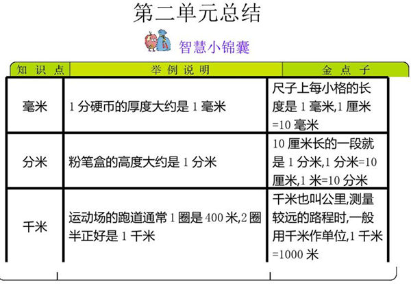 二年级下册数学知识清单，8页PDF青岛版五四制-优学盒子