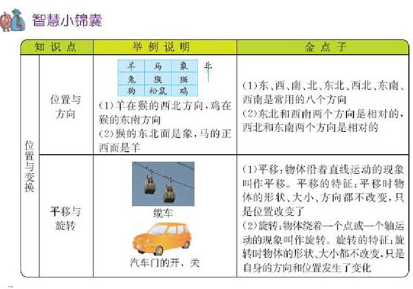 三年级上册数学期末总结知识清单 青岛版五四制10页-优学盒子