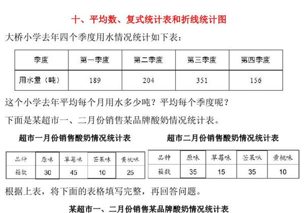 [合集10份] 四年级上册数学衔接题 青岛版五四制-优学盒子