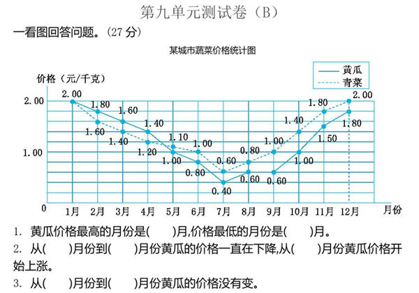 [合集18份] 五年级上册数学单元测试卷(版一)青岛版五四制-优学盒子