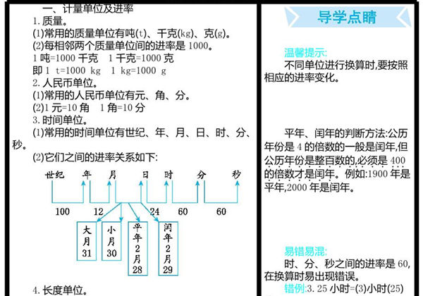 五年级下册数学 知识清单（9份）青岛版五四制-优学盒子