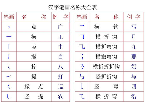 一年级汉字笔画及部首名称，5页PDF-优学盒子