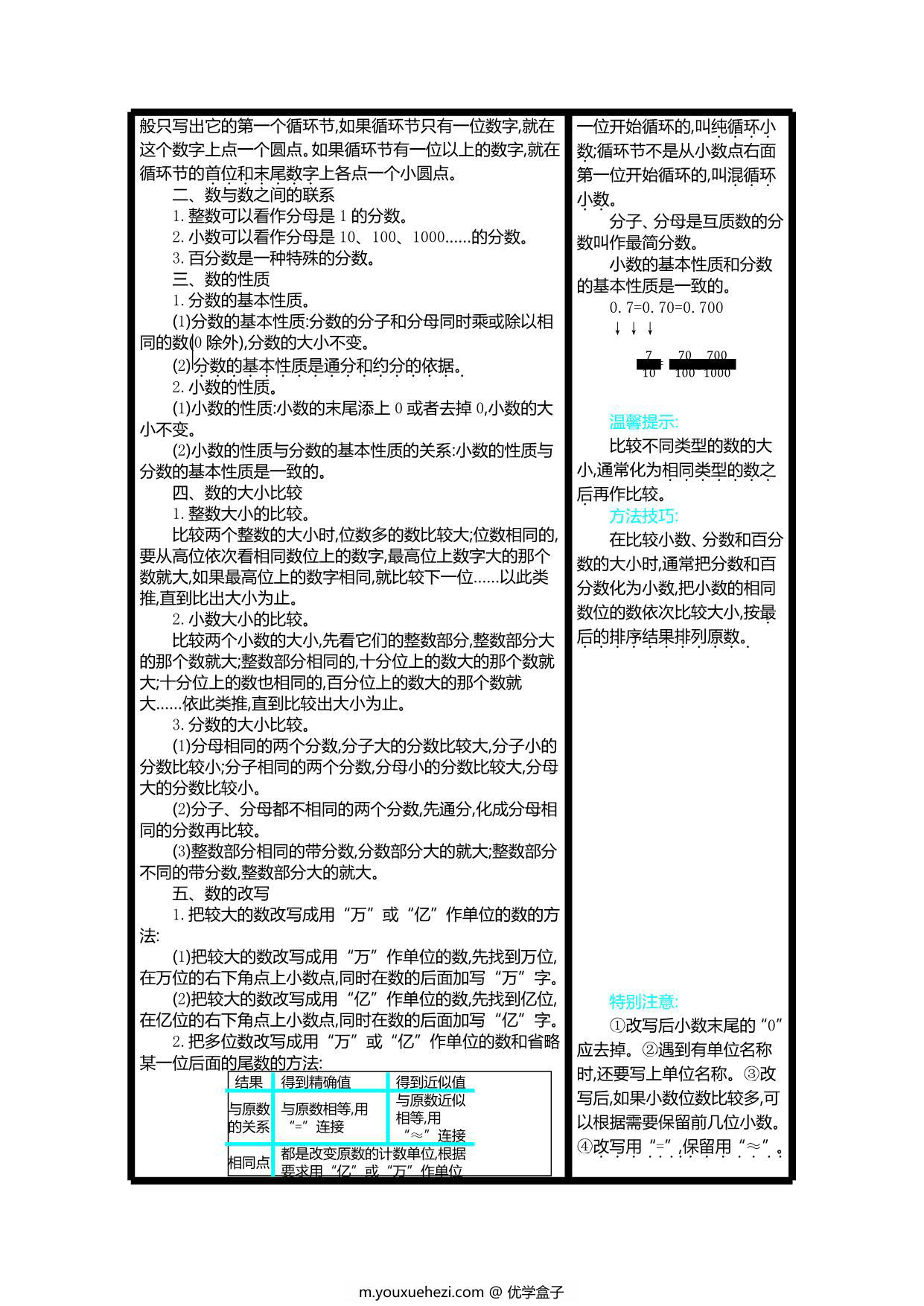 图片[1]-五年级下册数学 知识清单（9份）青岛版五四制-优学盒子