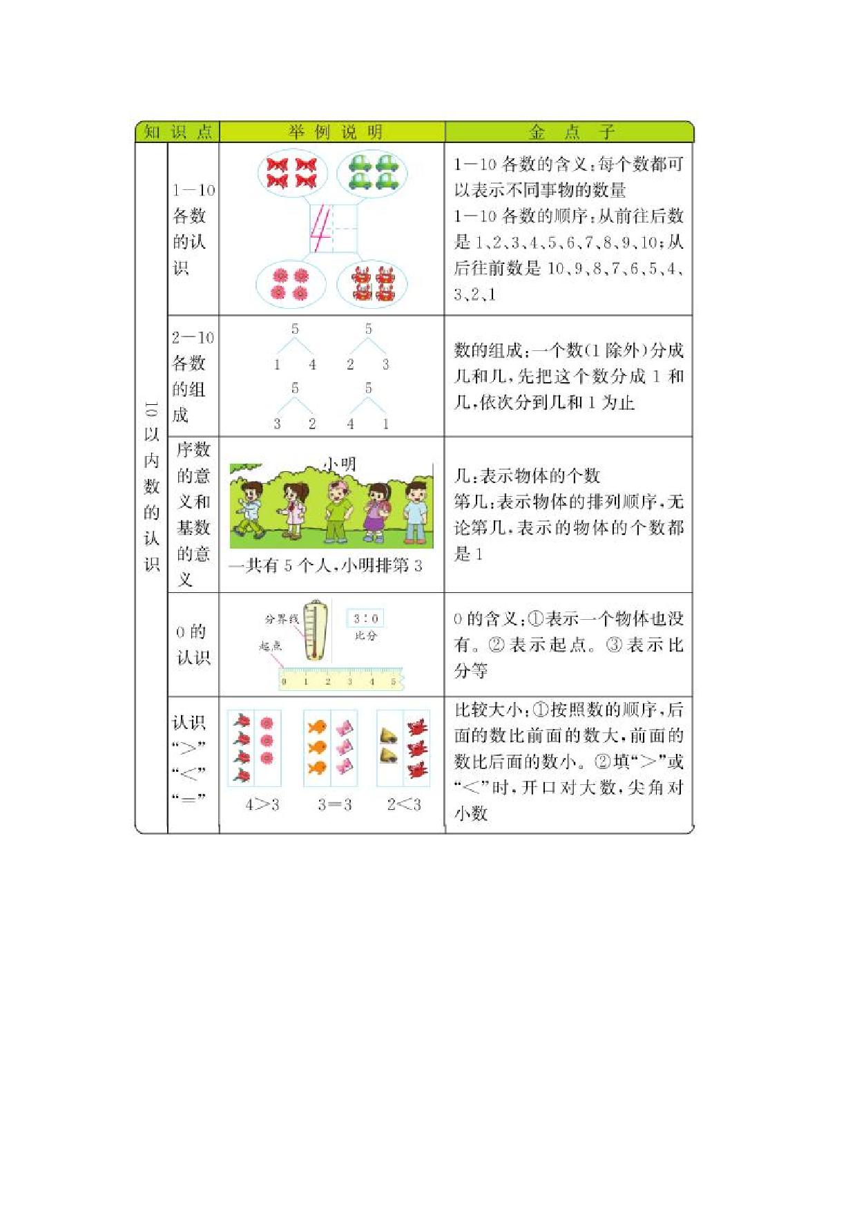 图片[1]-[合集8份] 一年级数学上册单元复习 青岛版五四制-优学盒子