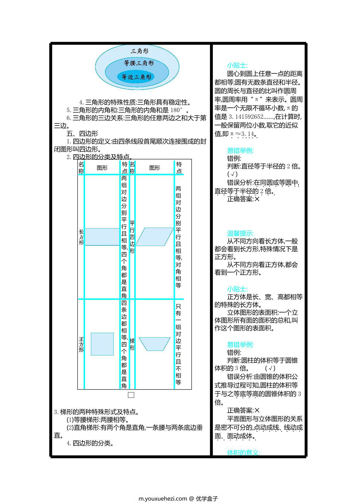 图片[2]-五年级下册数学 知识清单（9份）青岛版五四制-优学盒子