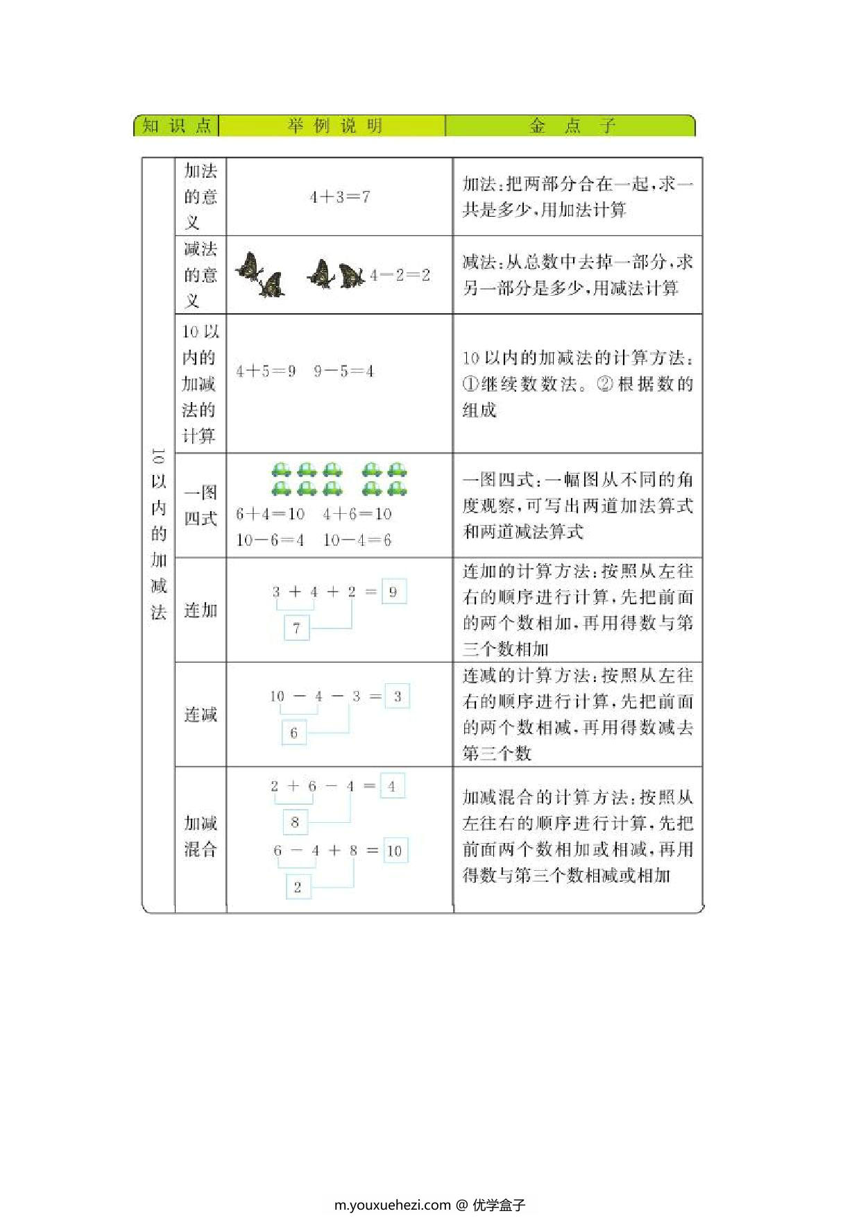 图片[3]-[合集8份] 一年级数学上册单元复习 青岛版五四制-优学盒子