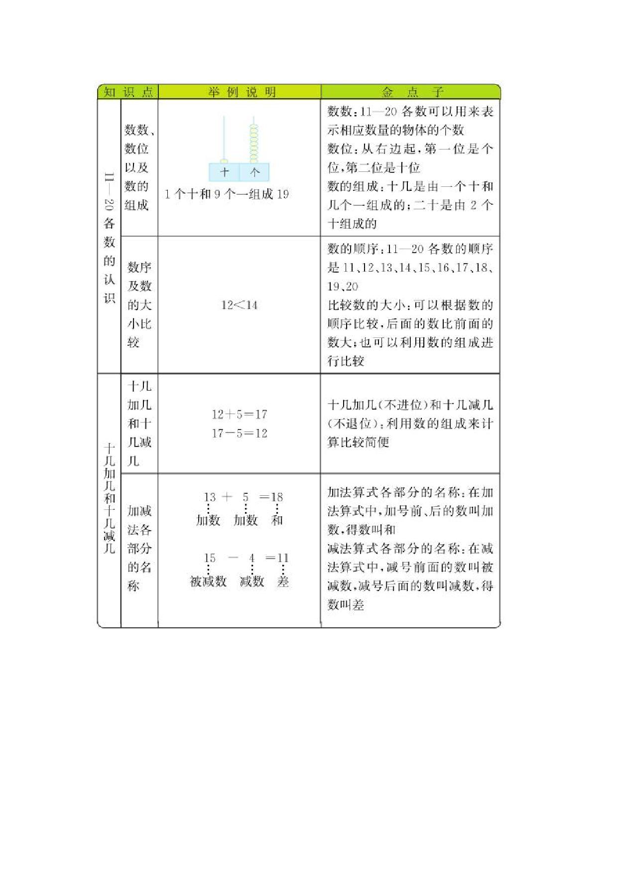 图片[4]-[合集8份] 一年级数学上册单元复习 青岛版五四制-优学盒子
