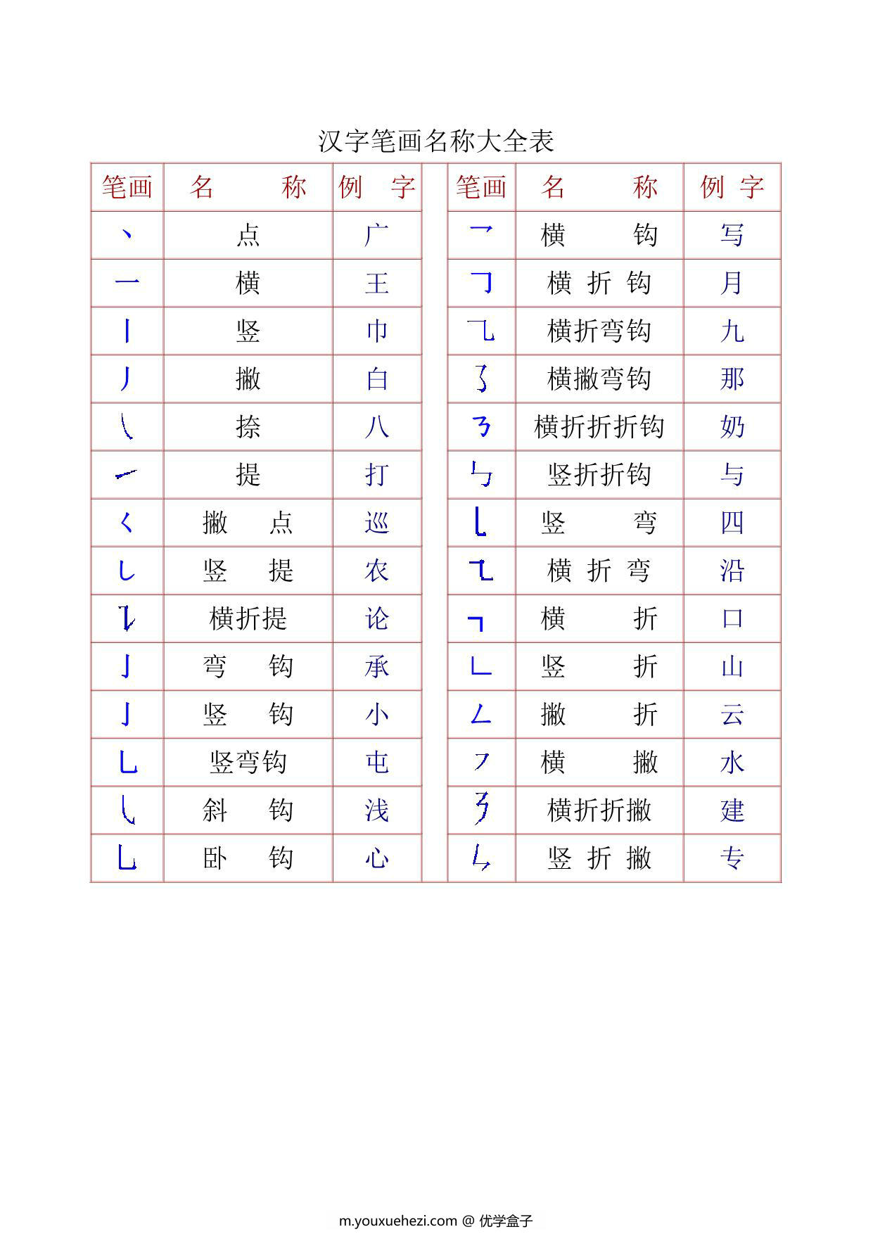 图片[1]-一年级汉字笔画及部首名称，5页PDF-优学盒子
