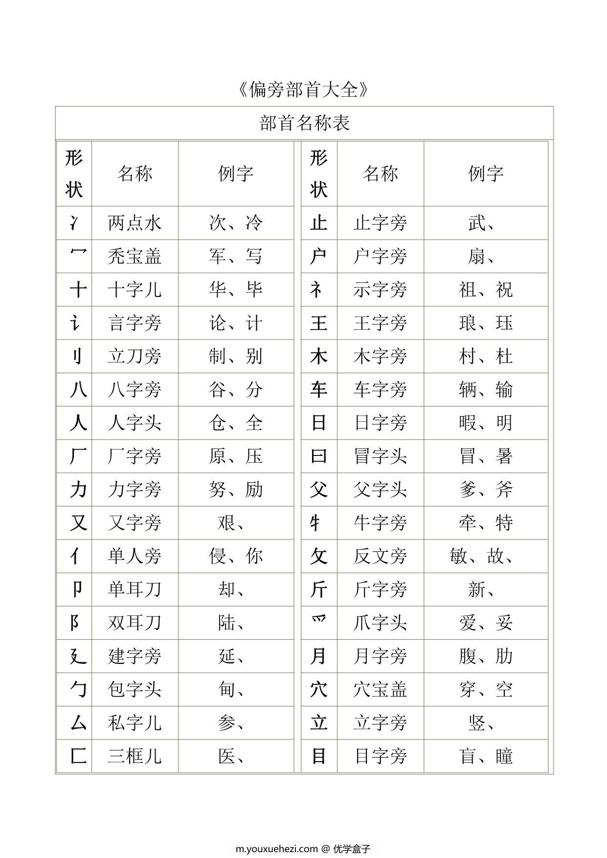 图片[3]-一年级汉字笔画及部首名称，5页PDF-优学盒子