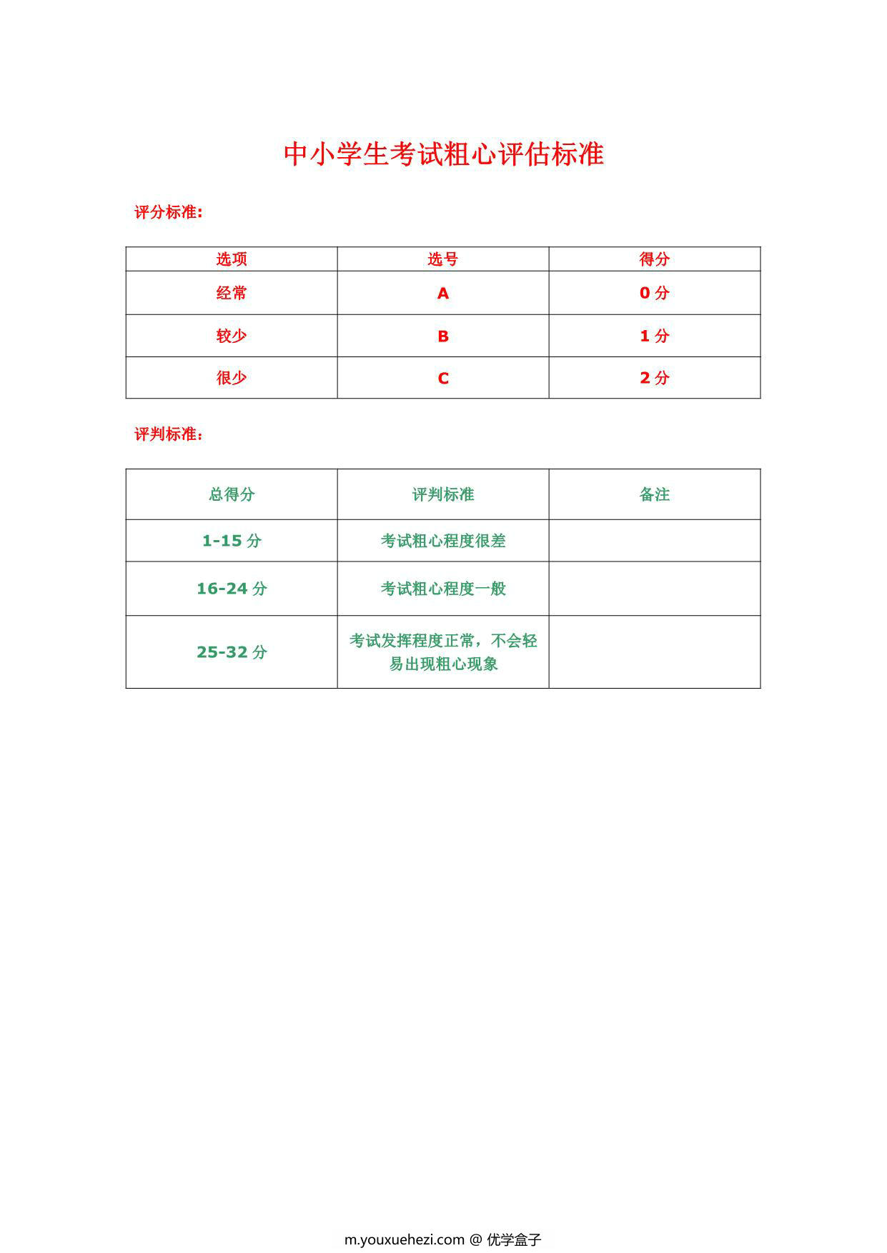 图片[1]-专注力测试评估标准，11页PDF-优学盒子