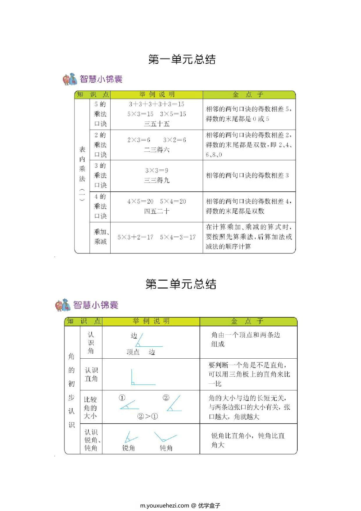 图片[1]-二年级上册数学知识清单 青岛版五四制6页-优学盒子