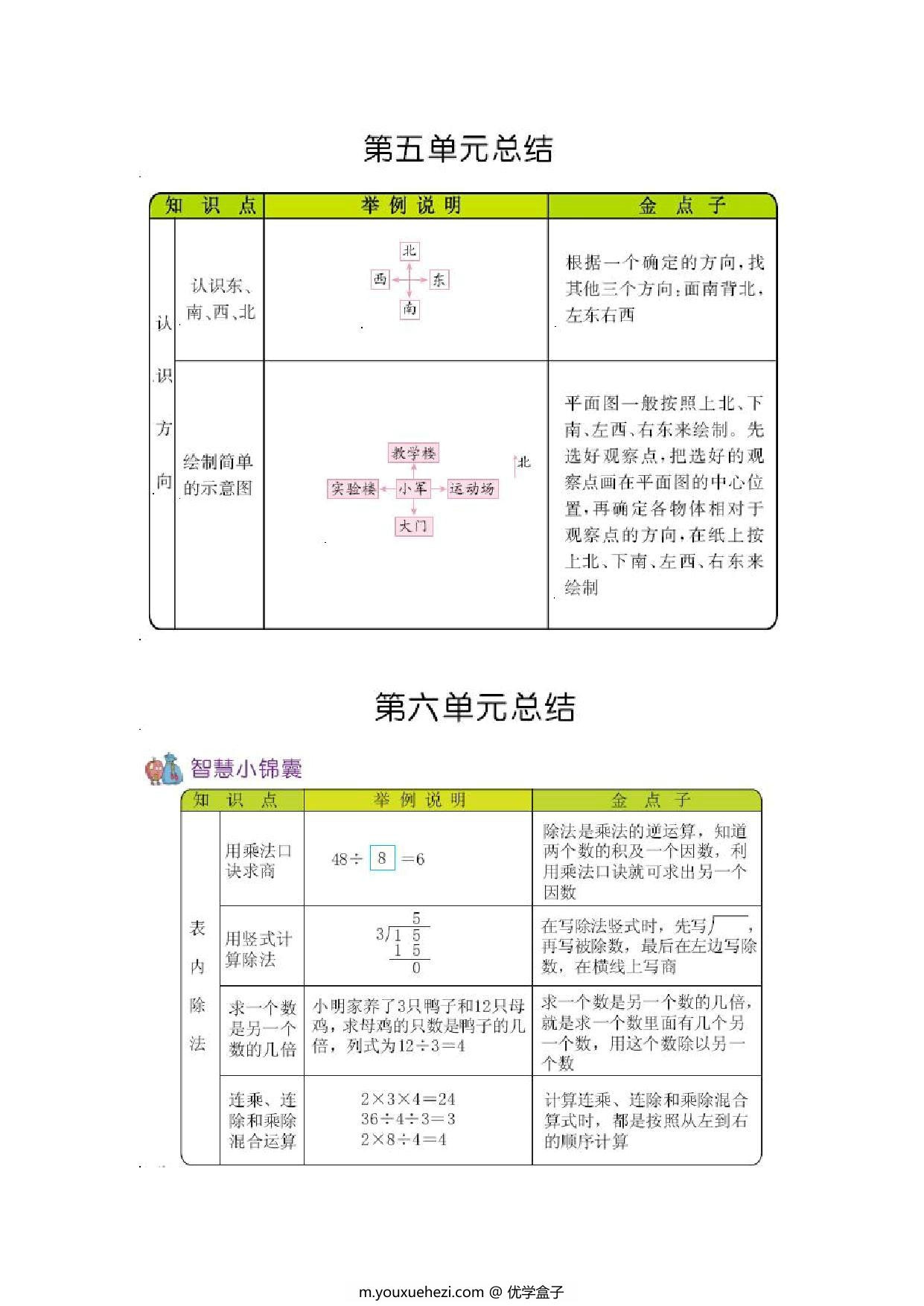 图片[2]-二年级上册数学知识清单 青岛版五四制6页-优学盒子