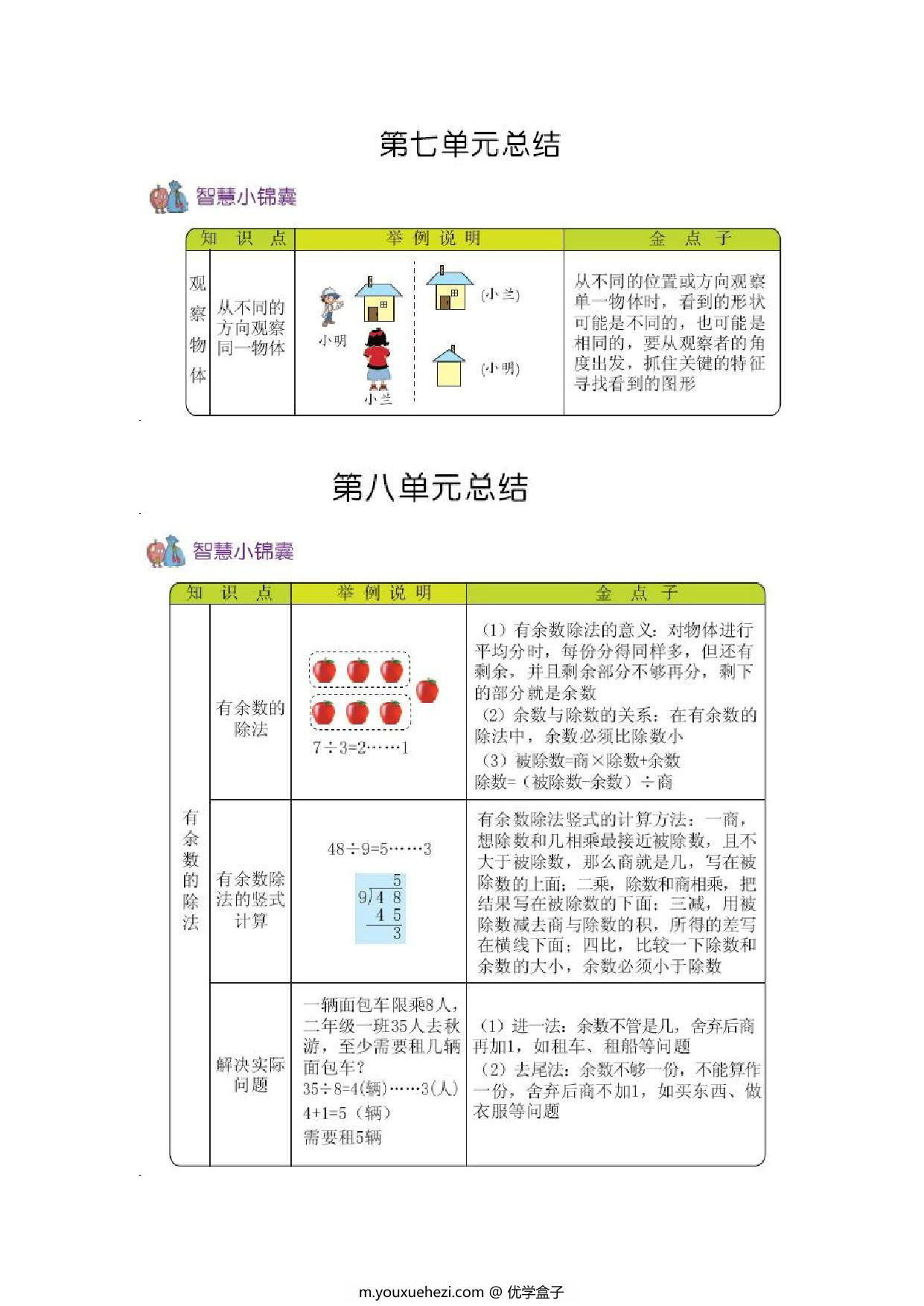 图片[3]-二年级上册数学知识清单 青岛版五四制6页-优学盒子